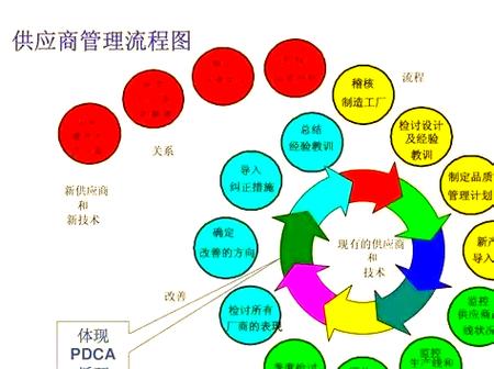 体系稽核是什么截图