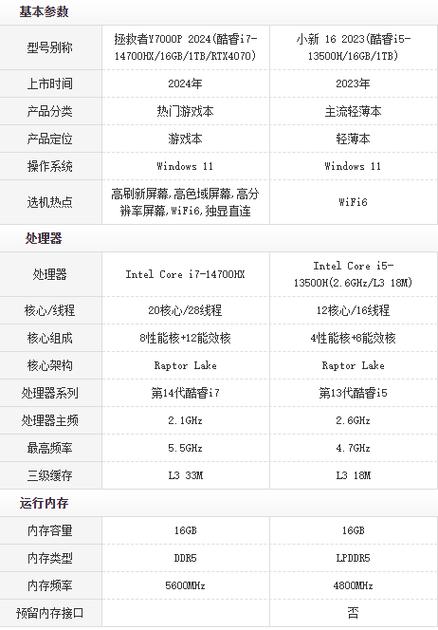 电脑价格一览表缩略图
