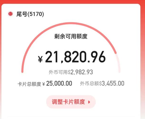 支付宝信用卡免费额度怎么用图标
