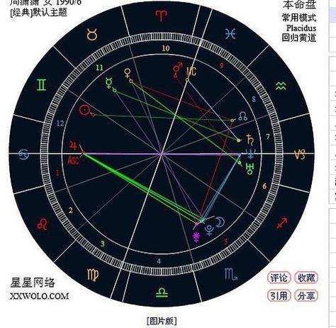 什么样的八字是天煞孤星
