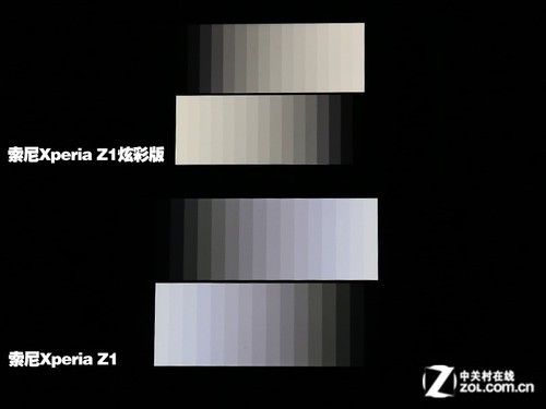 对比度亮度色度开启最大了