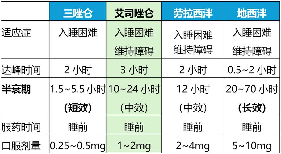 正常人吃一片三唑片能睡多久