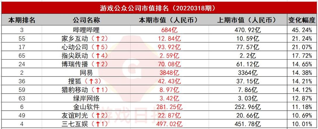 哔哩哔哩市值多少亿图标