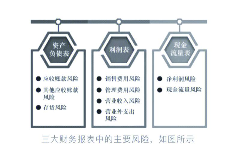 解除风险管控截图