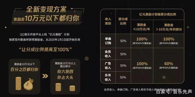如何利用qq音乐赚钱图标