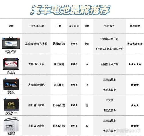 电瓶最建议买三种牌子