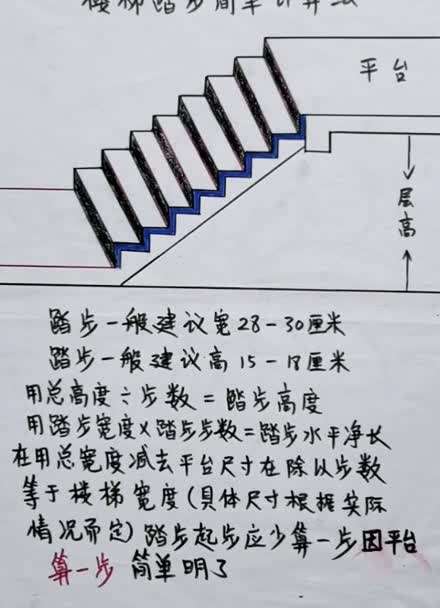 踏步的步数有什么说法
