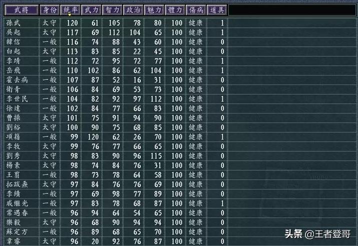 血色衣冠5.0武将一览
