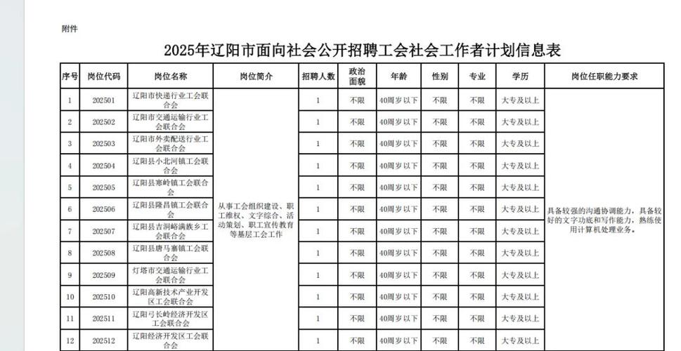 辽阳招工招聘信息网游戏截图