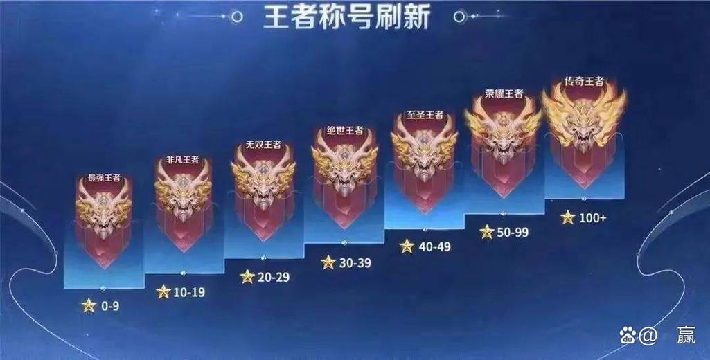 王者荣耀历史多少星怎么看