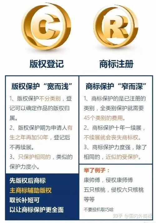 版权可以当商标用吗