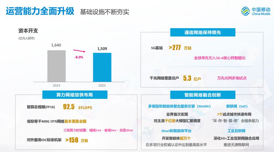 中国移动2021年规划截图