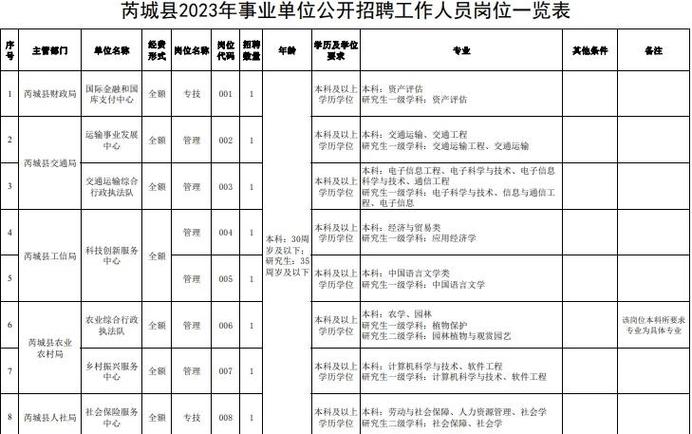 山西运城招聘网