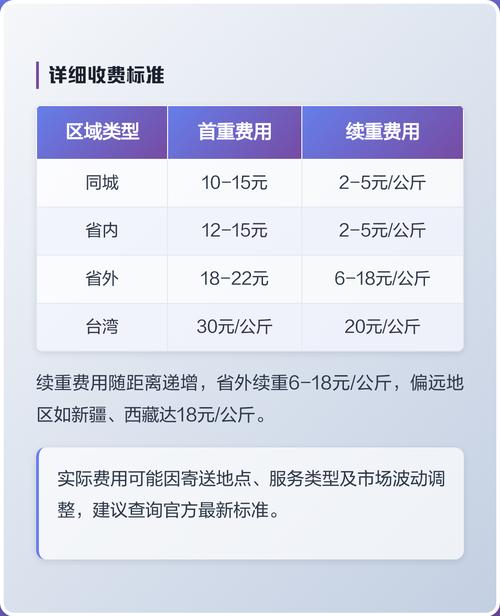 顺丰快递退回怎么收费