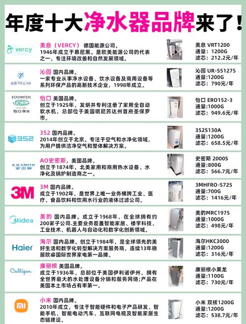 净水机排名前10名品牌截图