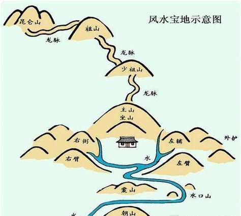 旺子孙的风水方法