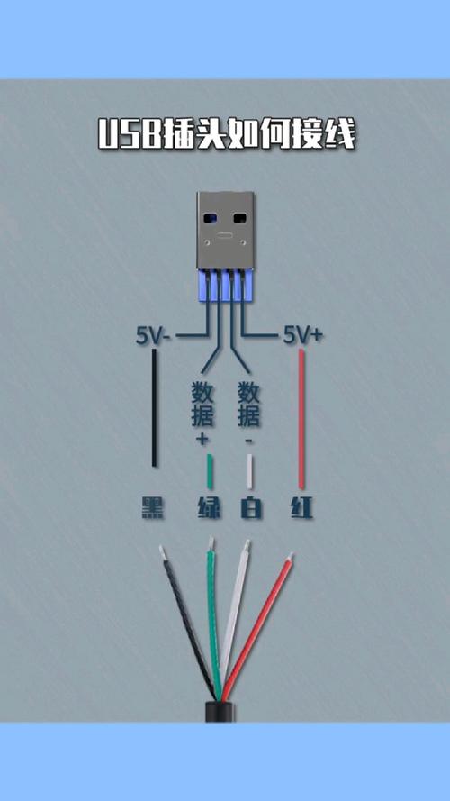 usb中的四根线那两根是电源线