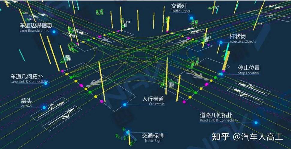 自动驾驶无图模式截图