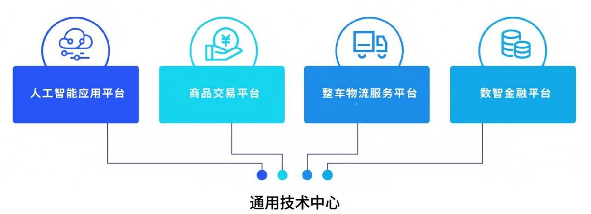 商品交易平台缩略图