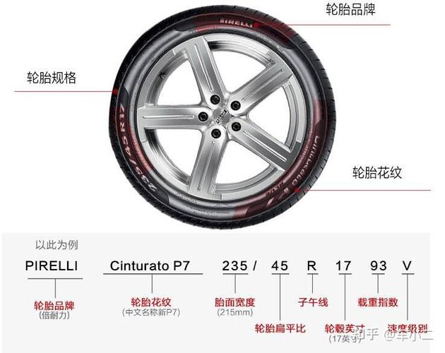 倍耐力轮胎是什么档次,质量怎么样