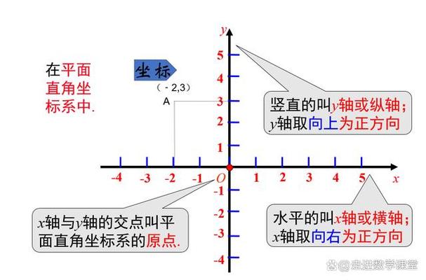 xy坐标如何计算距离