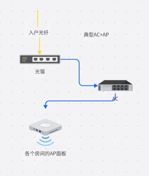 ac与ap的区别