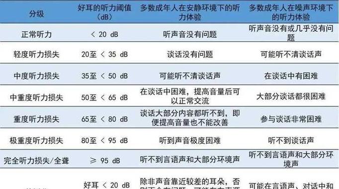 四种去除录音杂音方法