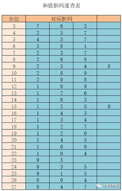3D数字码对照表