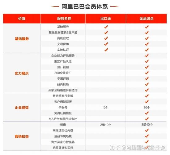 阿里巴巴国际站费用缩略图