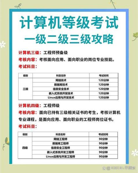 计算机一级考60分难吗