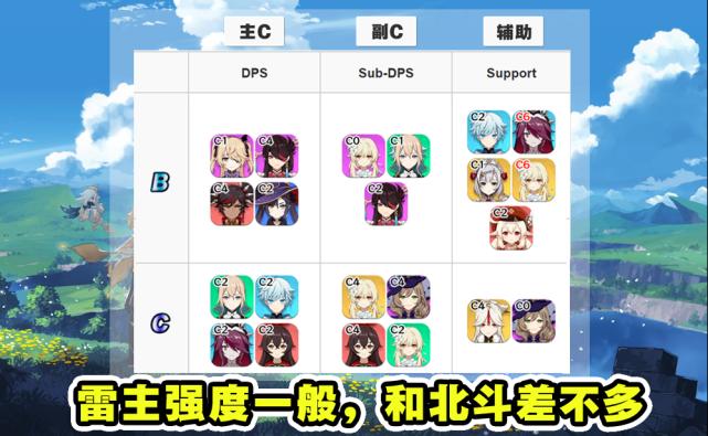 原神2.0角色强度排行缩略图