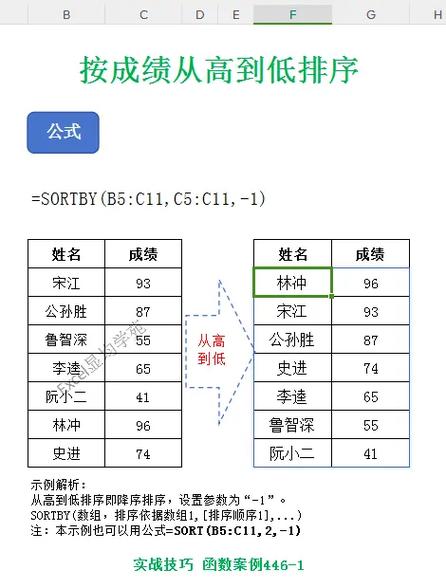 怎样排列成绩从高到低