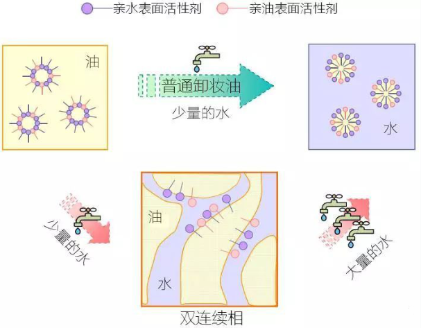 卸妆液的用法步骤图解