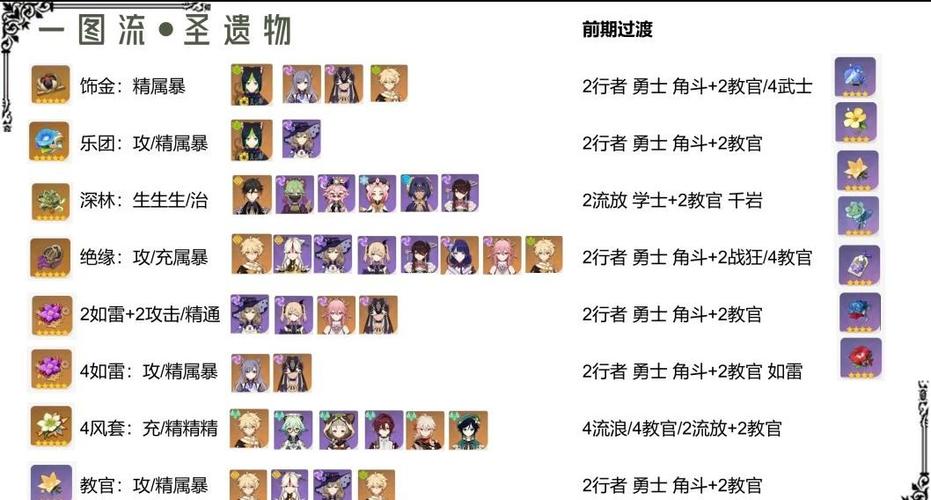 原神提纳里搭配截图