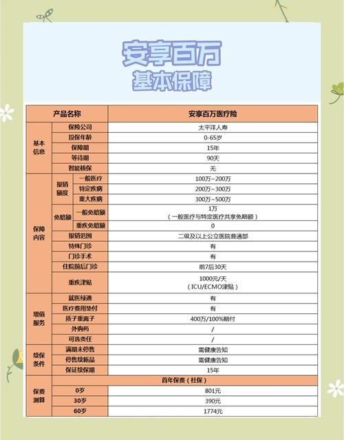 太平洋幸福相伴怎么领取