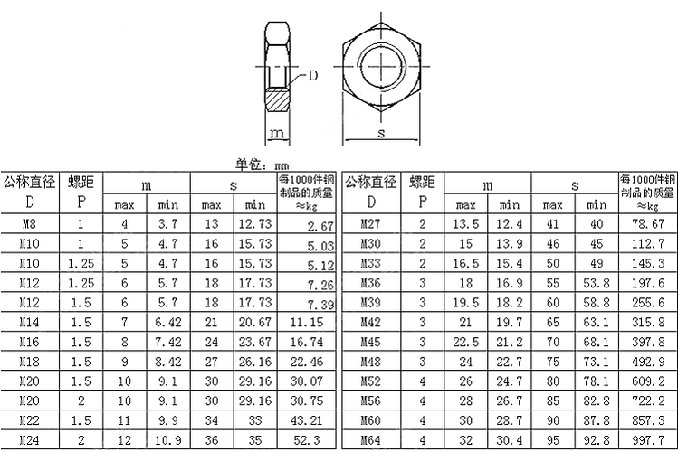 m24螺母外形尺寸图标