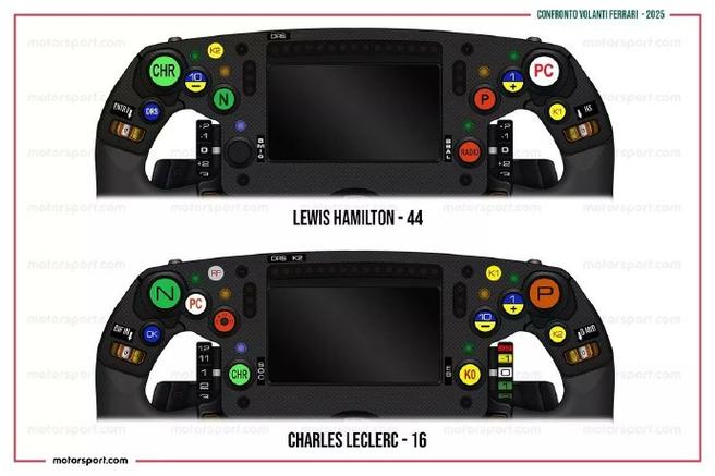 f1按键与游戏按键冲突