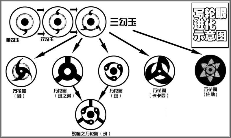 火影忍者手游特殊符号名字缩略图