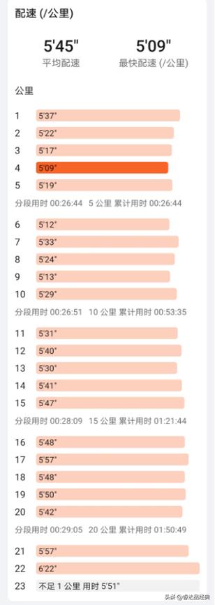 oppor11手机运动计步