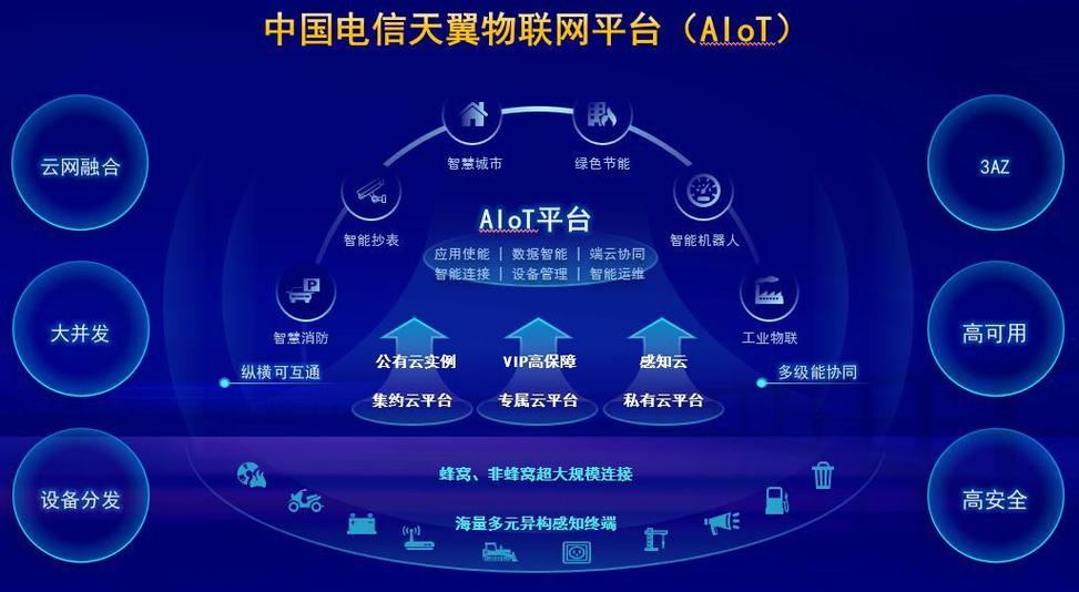 中国电信物联卡官网