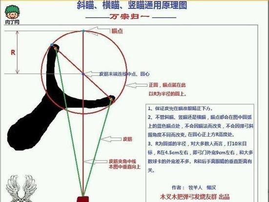 弹弓运用了什么原理