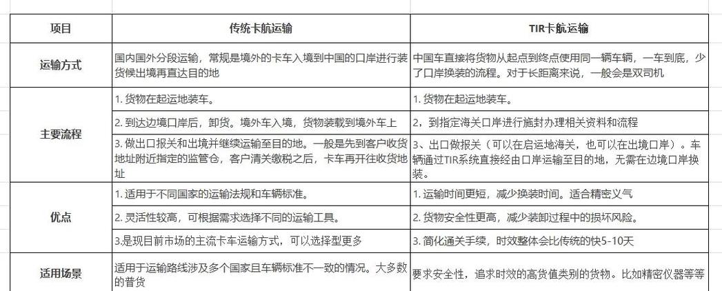 tir运输的意义