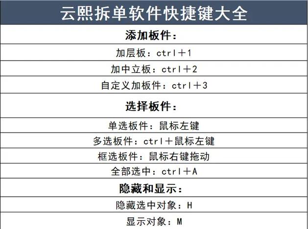 学会云熙软件有用嘛