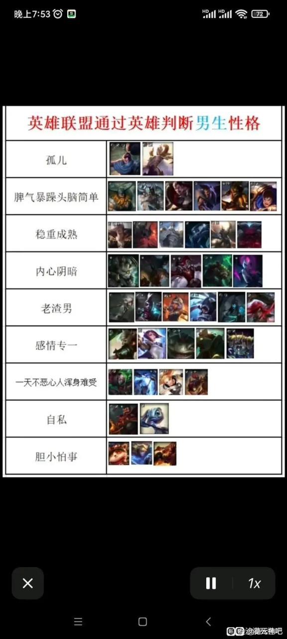 王者荣耀通过英雄判断男生性格
