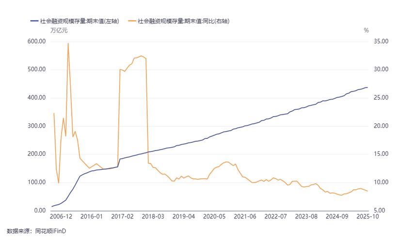 2026年房子是涨还是跌