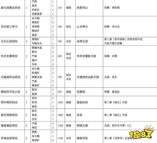 古剑奇谭3材料掉落表缩略图