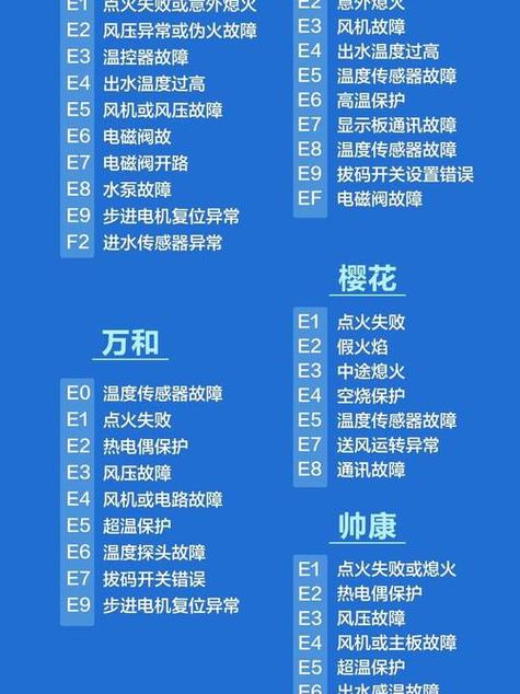 天燃气灶点火后自动熄灭怎么修截图