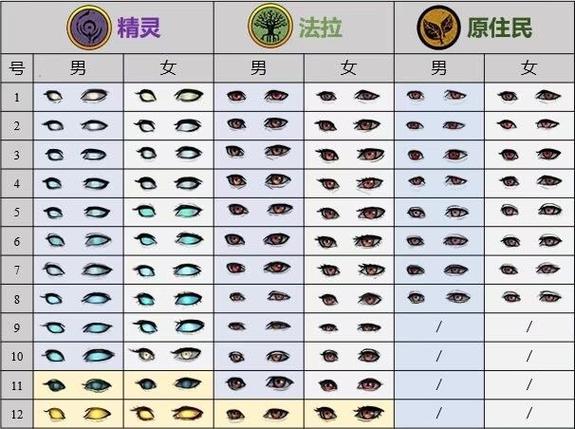 精灵血统怎么玩截图