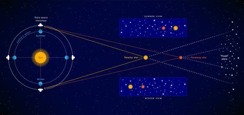 双子星系统