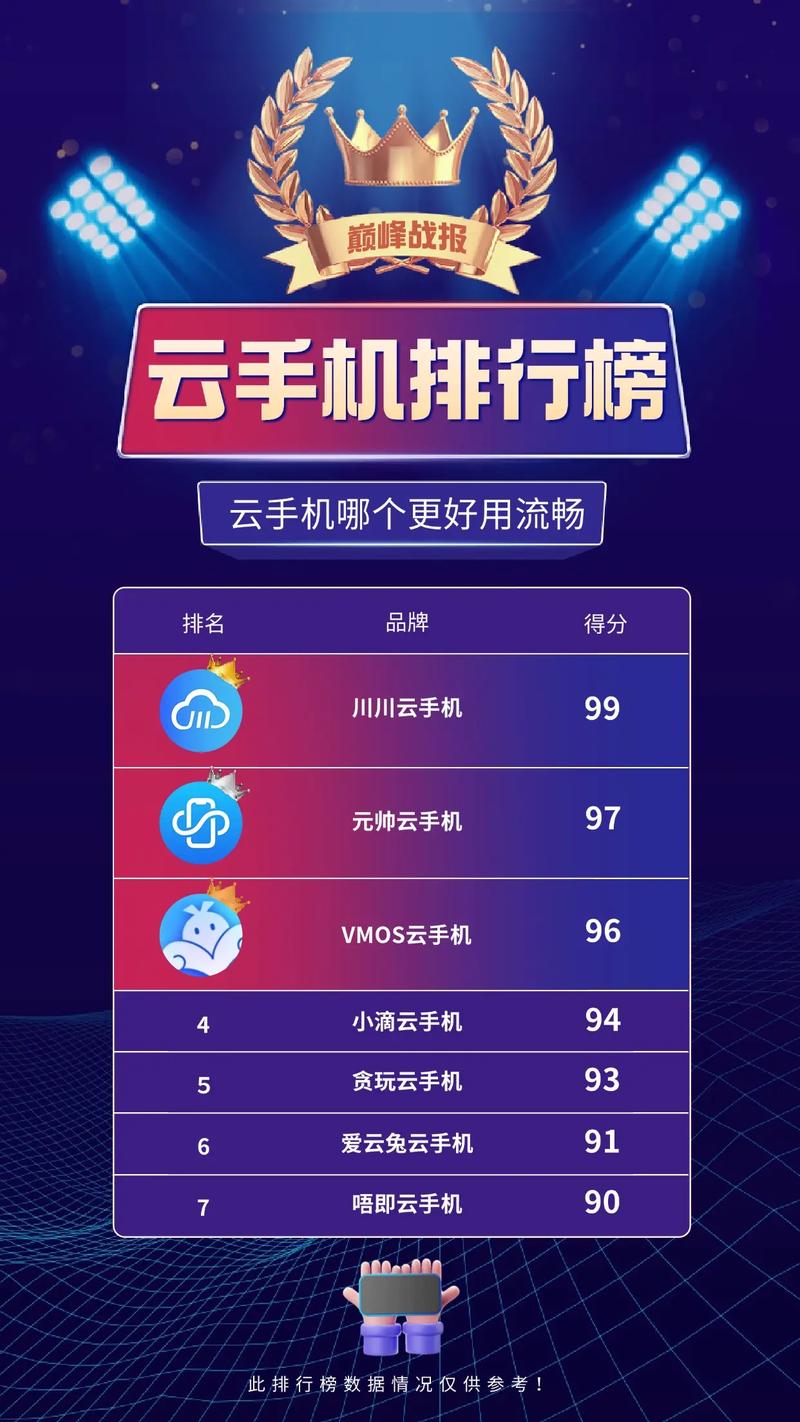 云手机排行